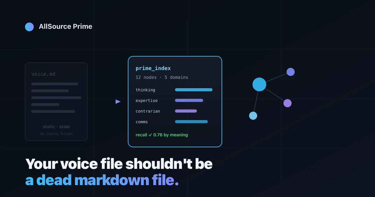 Your Voice File Shouldn't Be a Dead Markdown File