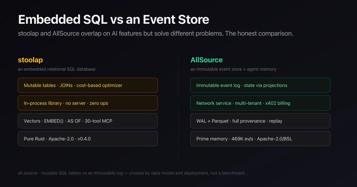 AllSource vs stoolap: An Embedded SQL Database Meets an Event Store
