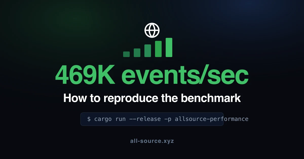 How to reproduce AllSource's 469K events/sec benchmark