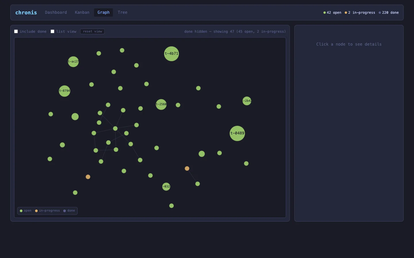 chronis force-directed bubble graph of tasks