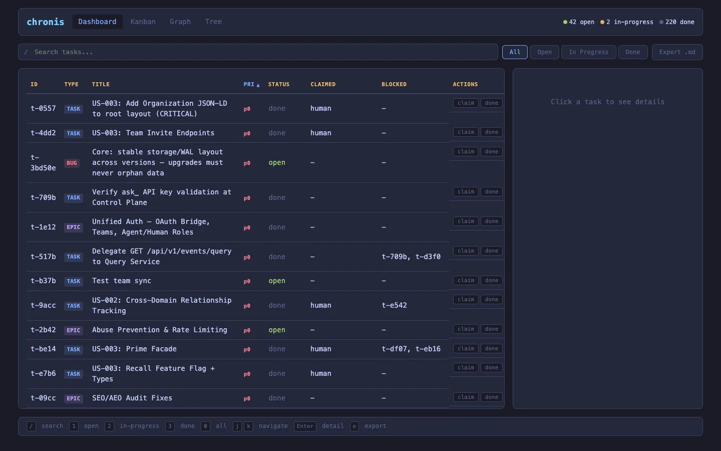 chronis dashboard with sortable column headers